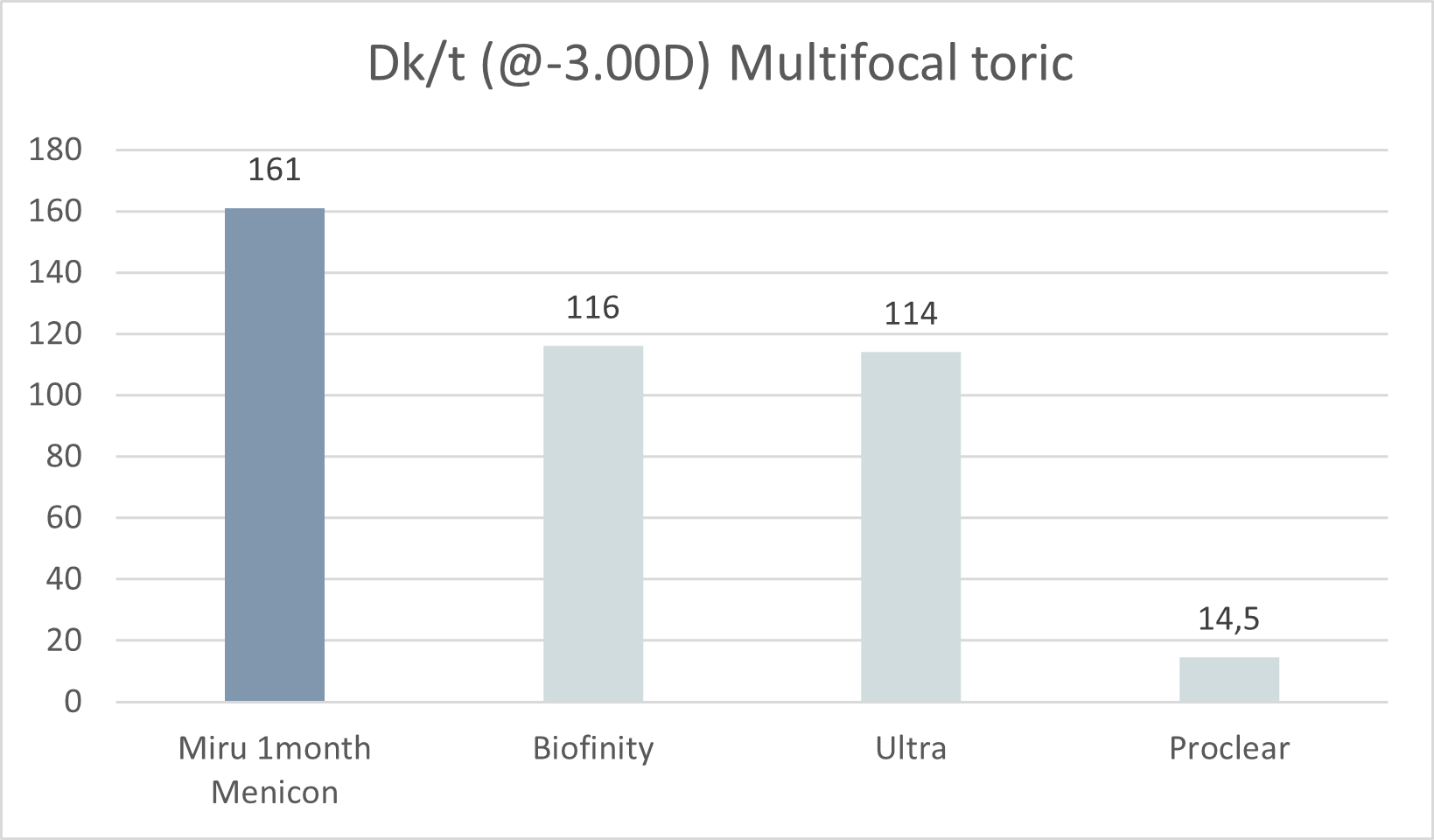 Dk_t MFT