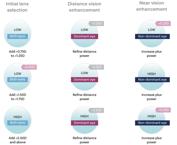Lens selection Upside MF Lens selection Upside MF